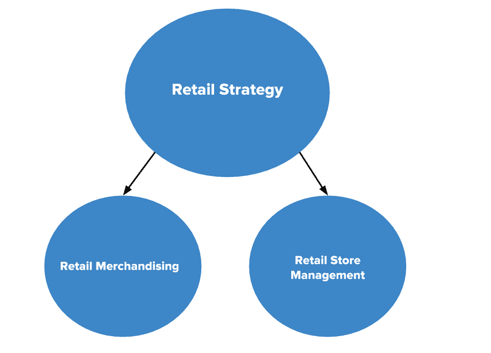 the-complete-guide-to-retail-merchandising-smartsheet